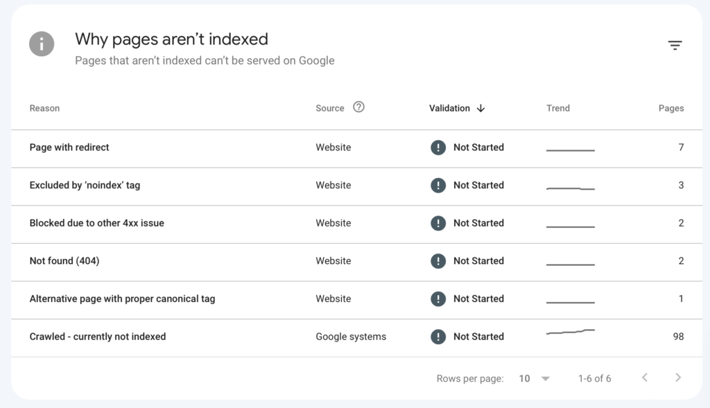 Google search console problème indexation